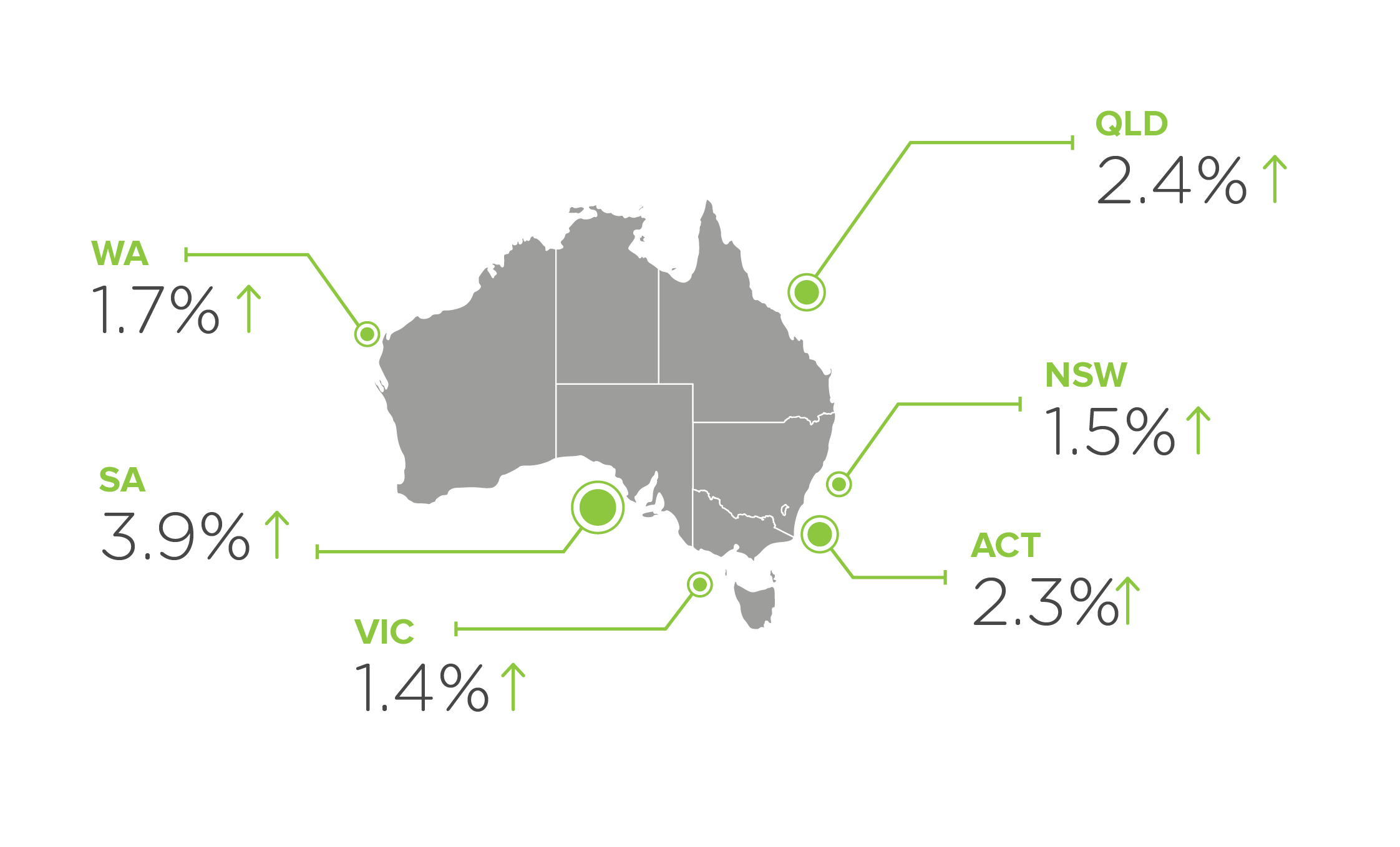Map showing salary increases Australia wide, by state