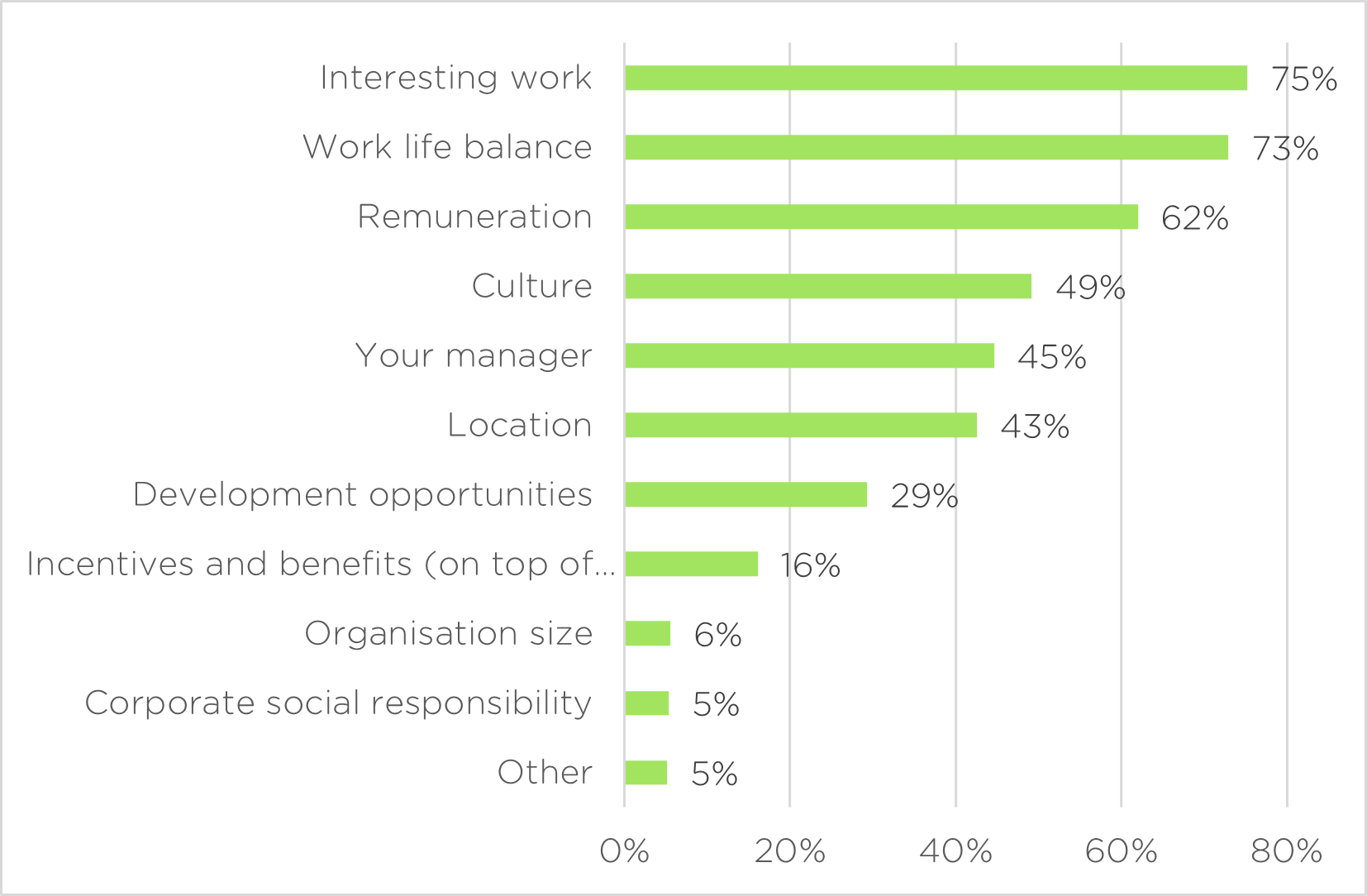 a graph showing job satisfaction impact